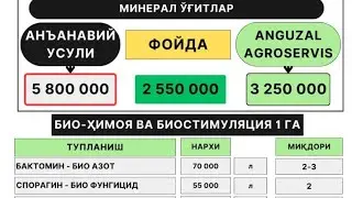 Бугдойни биопрепаратлар билан суспензия килиш