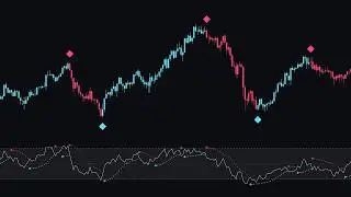 This RSI Gives BUY & SELL Signals?!
