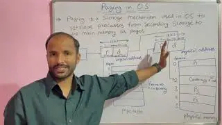 Paging in OS (Operating System) in Hindi
