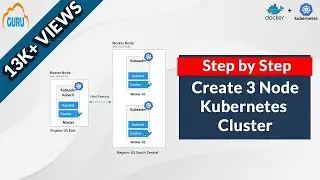 Kubernetes Tutorial - How to Setup a Multi Node Kubernetes Cluster?