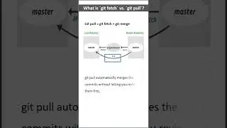 git fetch vs git pull #shortsvideo  #viralvideo