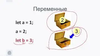 Двухдневный интенсив по основам программирования .урок 1
