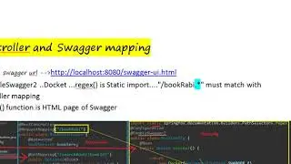SpringBoot With Swagger