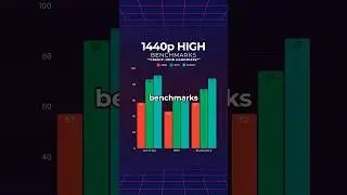 Best Budget 1440p GPU - RTX 3070 vs 6700XT