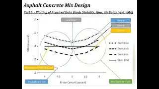 Asphalt Concrete Mix Design Part 6 Plotting of Acquired Data (Gmb,Stability, Flow,Air Voids,VFA,VMA)