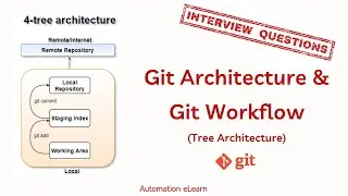 Git Architecture | Git Workflow and Key Concepts | Understand Tree Architecture