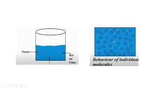 Thermodynamics basics