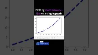 Plotting multiple lines on the same plot in Matplotlib Python 