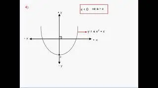 Parabol ile grafik çizimi - Matematik Dersleri