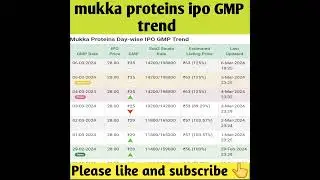 mukka proteins limited ipo gmp | mukka proteins limited ipo allotment | ipo allotment