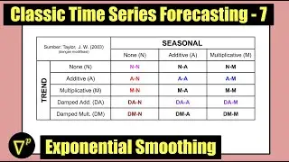 CTS7 | Single, Double, Triple Exponential Smoothing | Classic Time Series Forecasting