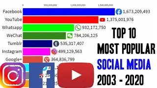 Top 10 Most Popular Social Media Networks 2003 - 2020