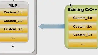 Integrating MATLAB and C, Part 3: Using CC++ Code with MATLAB