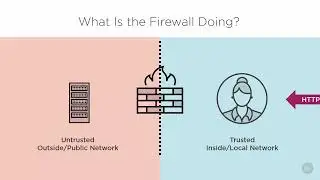 3 - What is the firewall doing