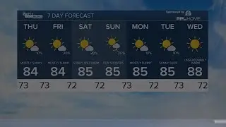 WPTV First Alert Weather Forecast for night of May 2, 2023