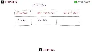 GATE 2024 Expected Cut off | D PHYSICS |