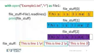 12. Reading files with open