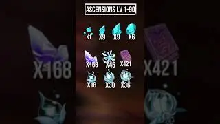 All ALOY materials needed to LEVEL to 90 and LV 10 talents | Genshin Impact | Genshin Impact