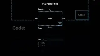 CSS Positioning 
