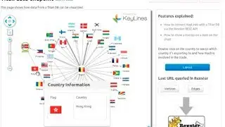 Titan graph database visualizations built using KeyLines