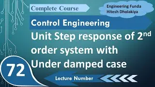 Unit Step Response of an Underdamped Second Order System in Control Systems