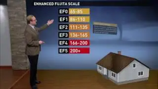 Tornado Strength: The Enhanced Fujita Scale explained