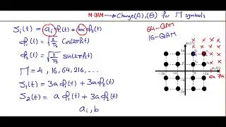 [Arabic] Communication systems 2 | Chp6: Passband Data transmission (MQAM)