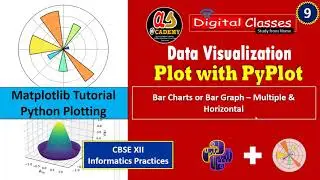 Data Visualization in Python - 9 | Bar Chart - 3 Creating Multiples and Horizontal Bar Chart