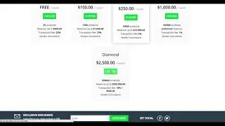 Vendor Subscription Plans in CS-Cart Multi-Vendor Marketplace