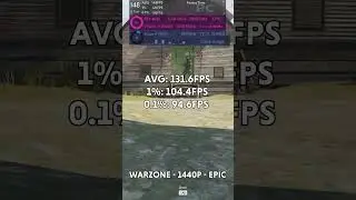 Warzone RTX 4090 Benchmark | 1080p, 1440p, 4K