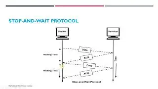 Stop and Wait Protocol