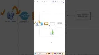 Day 1 : Highly scalable booking website challange #coding #programming