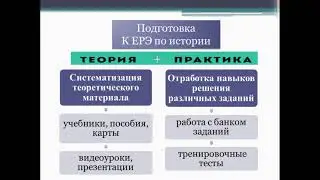 Консультация  Подготовка к ЕРЭ по истории 2022