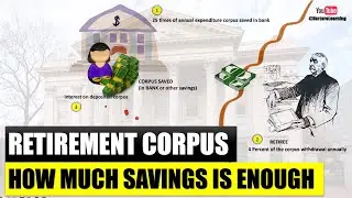 Retirement Income Needs - FIRE APPROACH FOR THE CORPUS REQUIRED POST RETIREMENT