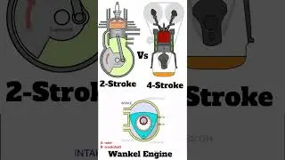 Types of Internal combustion engines📌