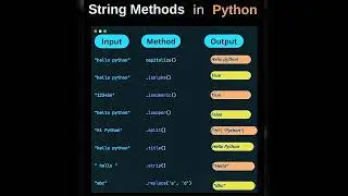 String Methods in Python | 