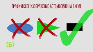 Инструкция по оформлению Европротокола (одобрено ГИБДД)