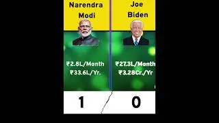 Narendra Modi VS Joe Biden❓ Comparison 