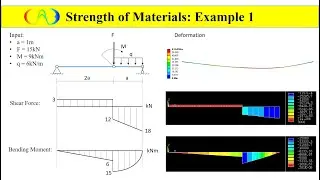 Strength of Materials: Example 1 - Beam188 using Ansys Workbench
