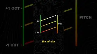 This sound drives you INSANE (Shepard Tone) #shorts