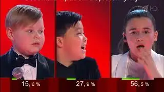Голос Дети 6 Голосование эксперимент финал