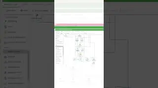 Drag, Drop, and Configure | Low-Code Platform