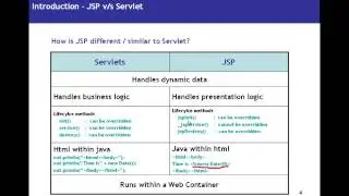 JSP Java Server Pages Tutorial 01   Introduction To JSP For Beginners