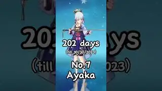 Longest Characters Rerun Gaps