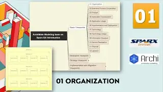 ArchiMate Modeling Tutorial 01 - Basic Viewpoint 01 Organization Pattern