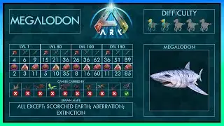 Megalodon easy Tame 5 Strategies + Abilities | Full Guide + Trap | Ark