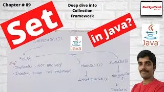 # 89 Set in Java | Java - The Set Interface | Set |Java Set Interface | The Set Interface|RedSysTech