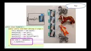 Part 8: Motivation for Polymorphism (Java Inheritance)