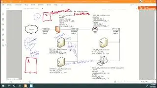 Split-Brain DNS - Overview