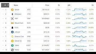 Friends Now Asking How To Buy XRP , JPM Coin And Ripple